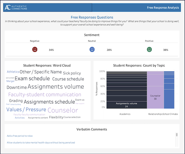 Student Resilience Survey Dashboard